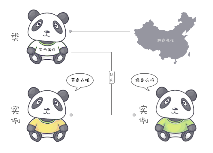 属性和方法 - 图2
