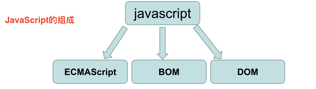 (一)JavaScript基本语法 - 图1