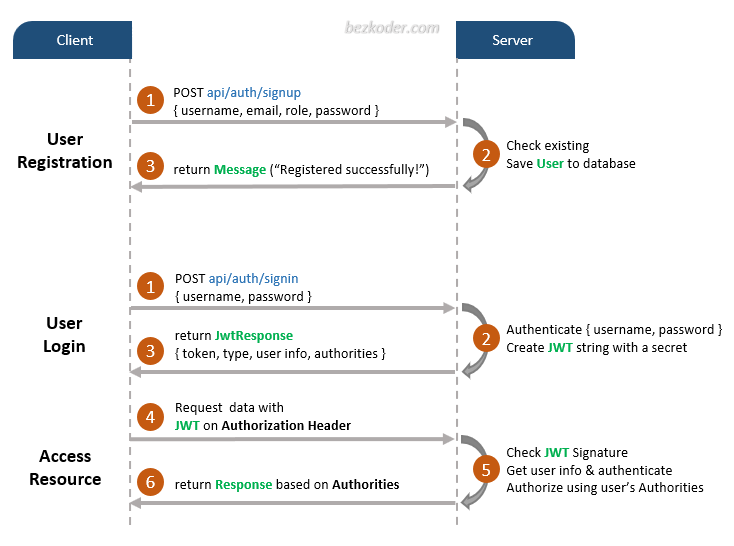 spring-boot-authentication-jwt-spring-security-flow.png