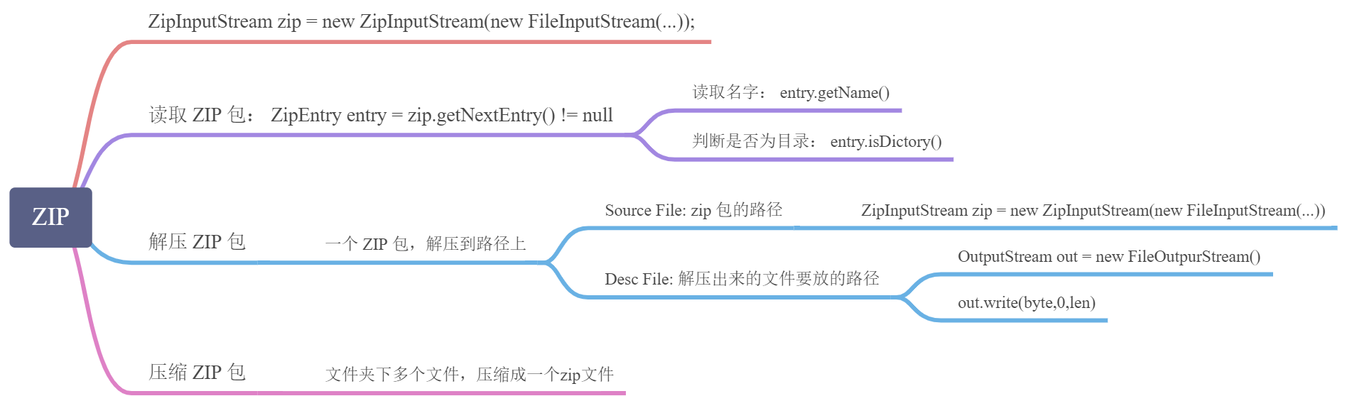 操作 ZIP - 图1