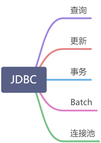 JDBC - 图1