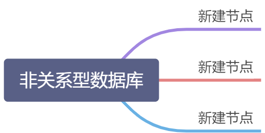 非关系型数据库 - 图1