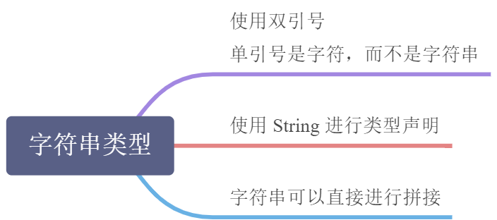 字符串类型 - 图1