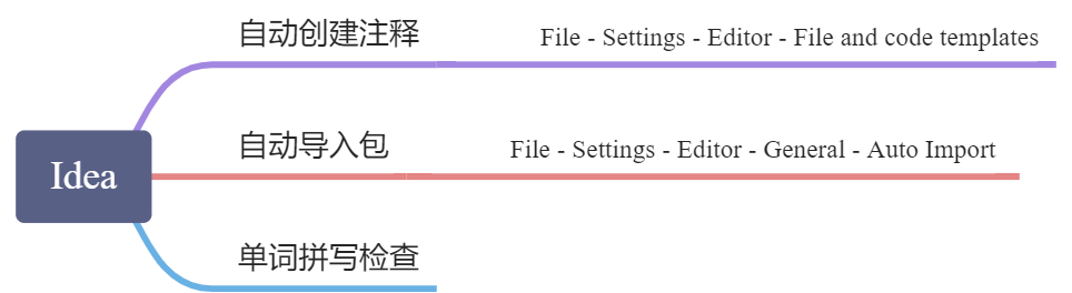 IDE 配置 - 图1