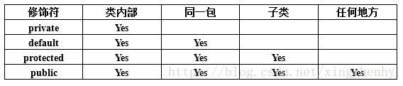 面向对象 - 图2