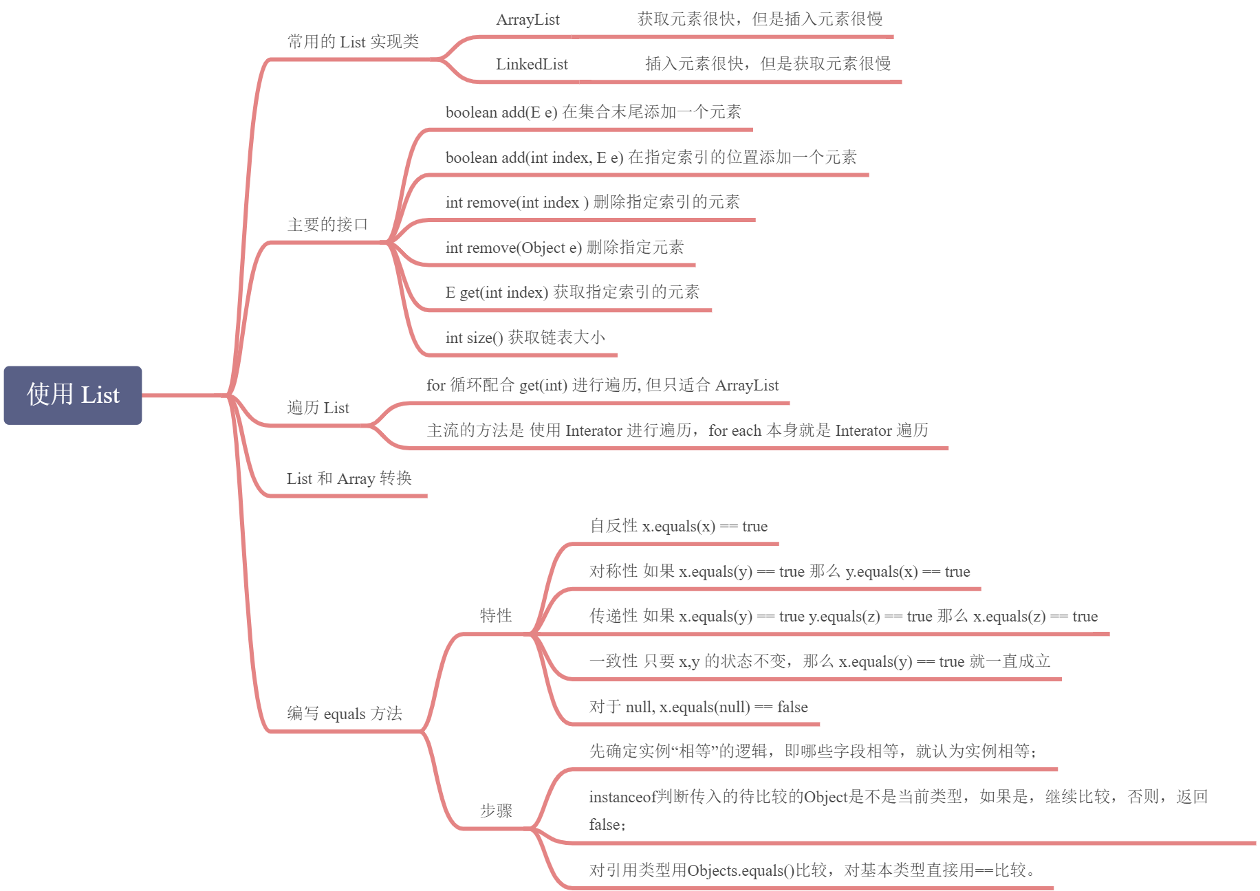 List - 图1