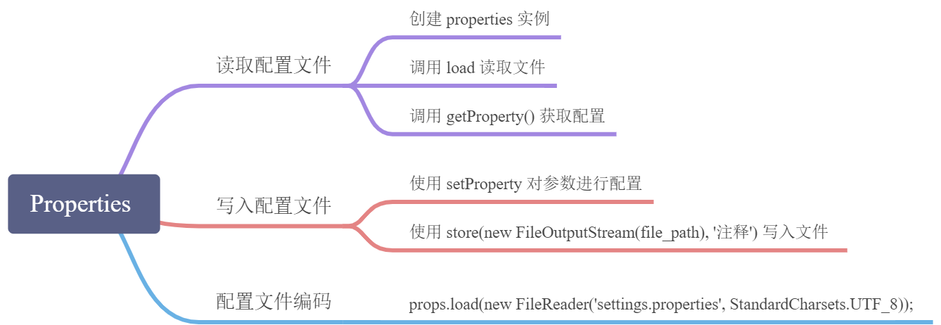Properties - 图1
