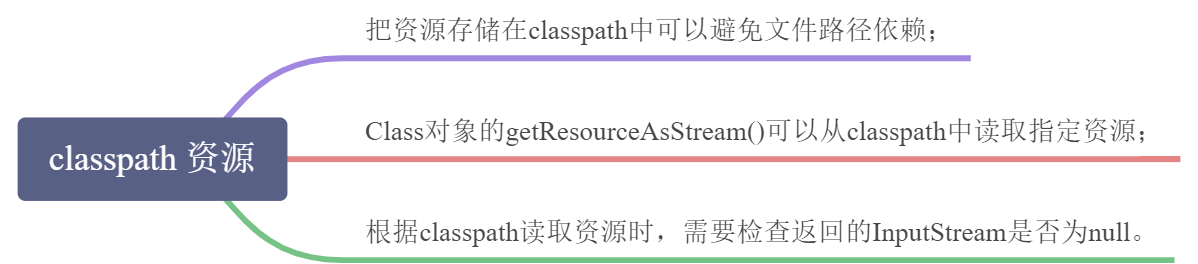 读取 classpath 资源 - 图1