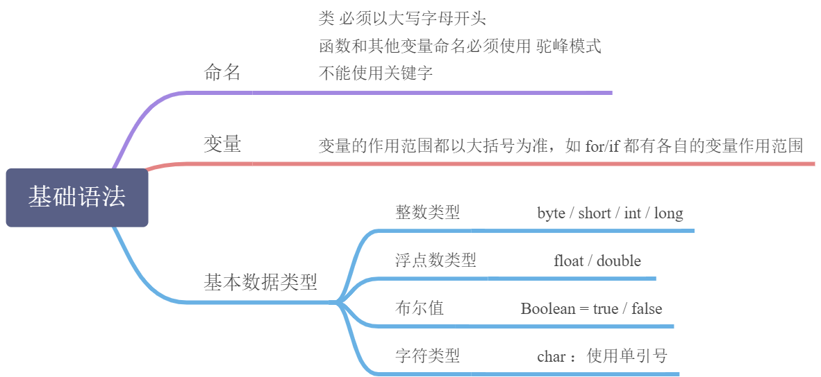 基础语法 - 图1