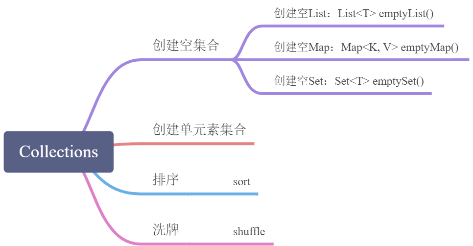 Collections - 图1