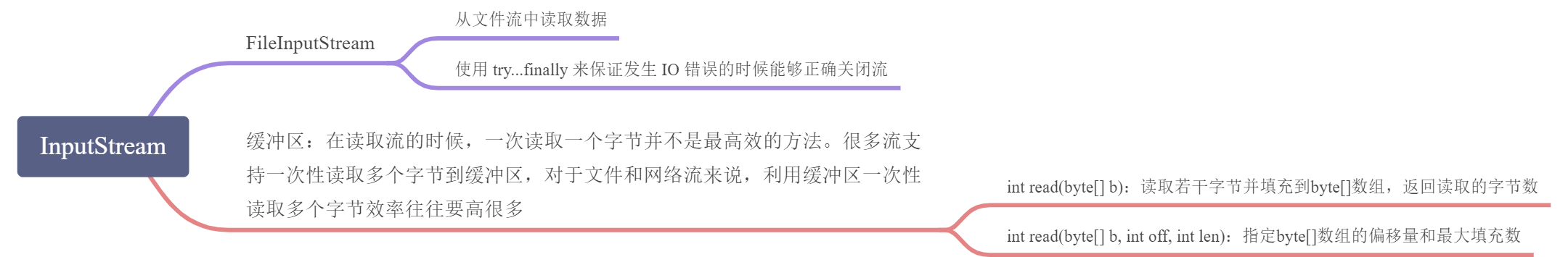 InputStream - 图1