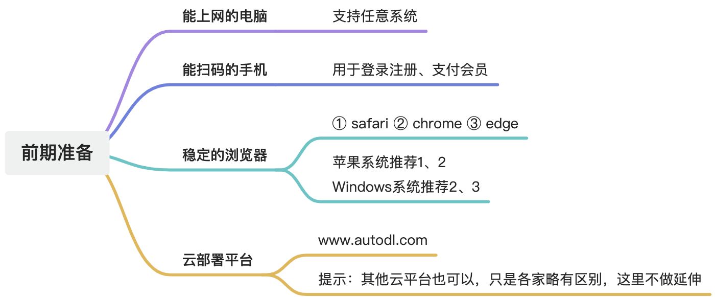 01-Stable Diffusion云端部署方法 - 图1