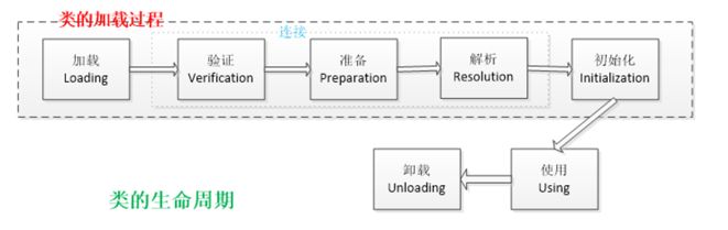 JVM面试题 - 图3