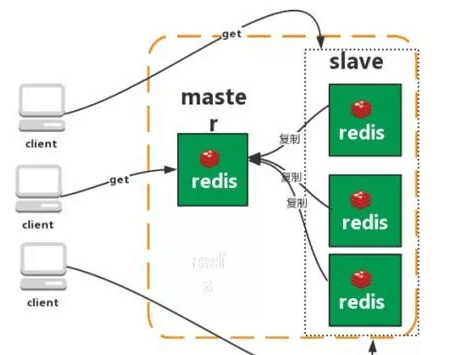 Redis相关问题 - 图4