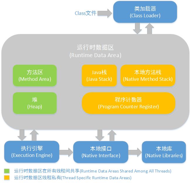 JVM面试题 - 图1