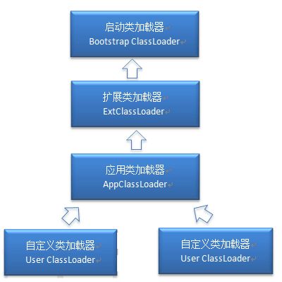 JVM面试题 - 图2