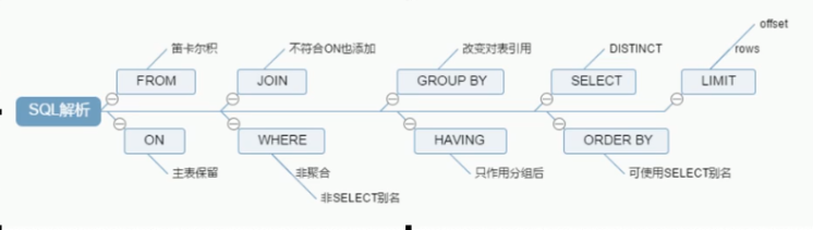 mysql的执行顺序 - 图1