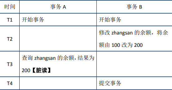 mysql事务 - 图2