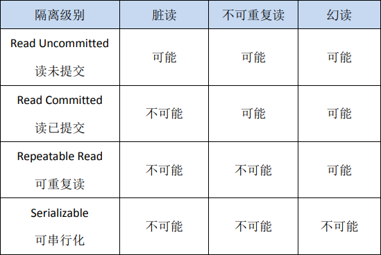 mysql事务 - 图5