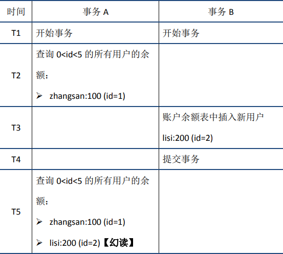 mysql事务 - 图4