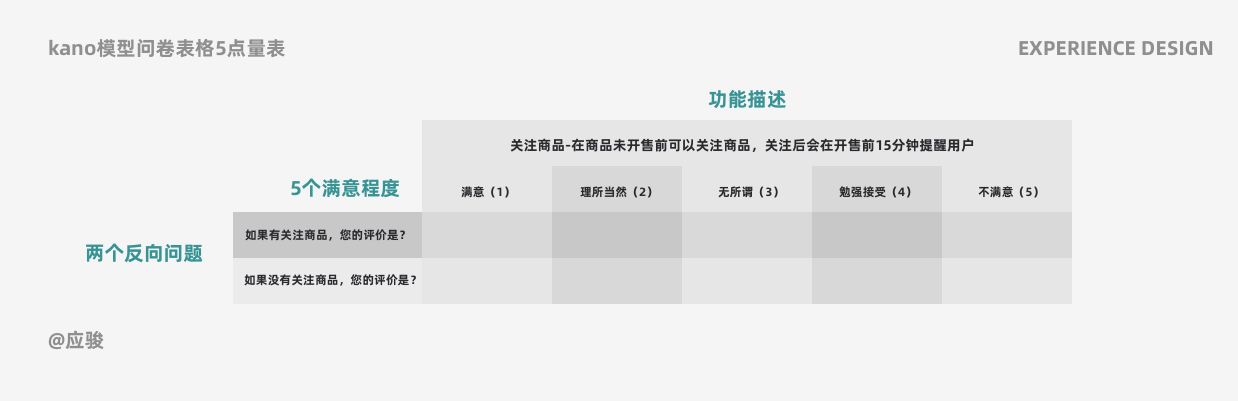 体验设计师的又5个关键问答|UI-网页-其他|观点|应骏 - 原创文章 - 站酷 (ZCOOL) - 图7