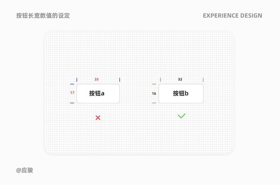 体验设计师的又5个关键问答|UI-网页-其他|观点|应骏 - 原创文章 - 站酷 (ZCOOL) - 图15