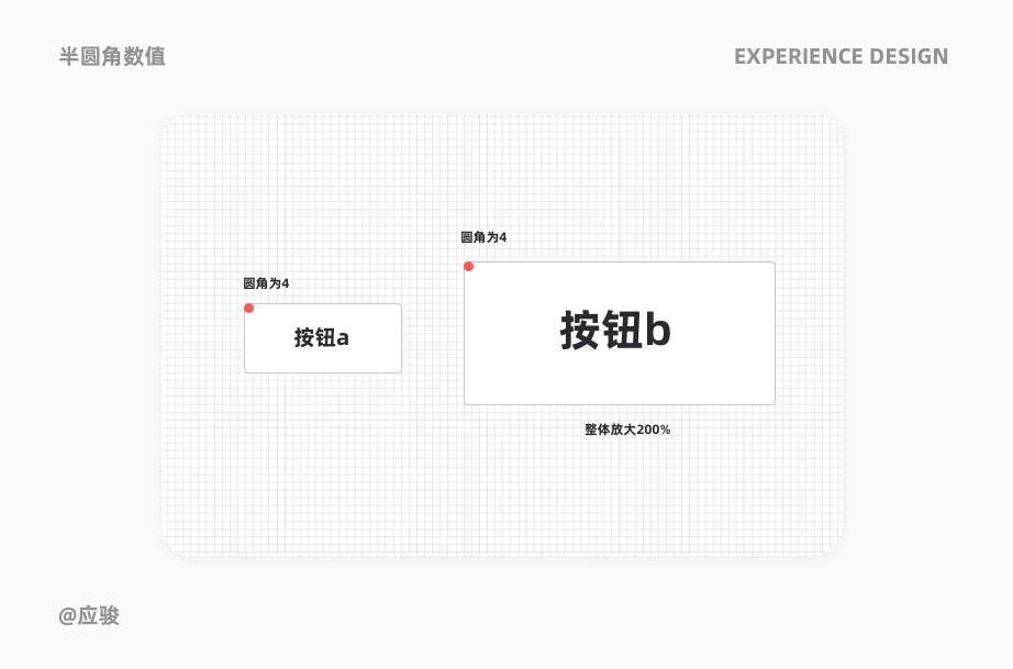 体验设计师的又5个关键问答|UI-网页-其他|观点|应骏 - 原创文章 - 站酷 (ZCOOL) - 图16