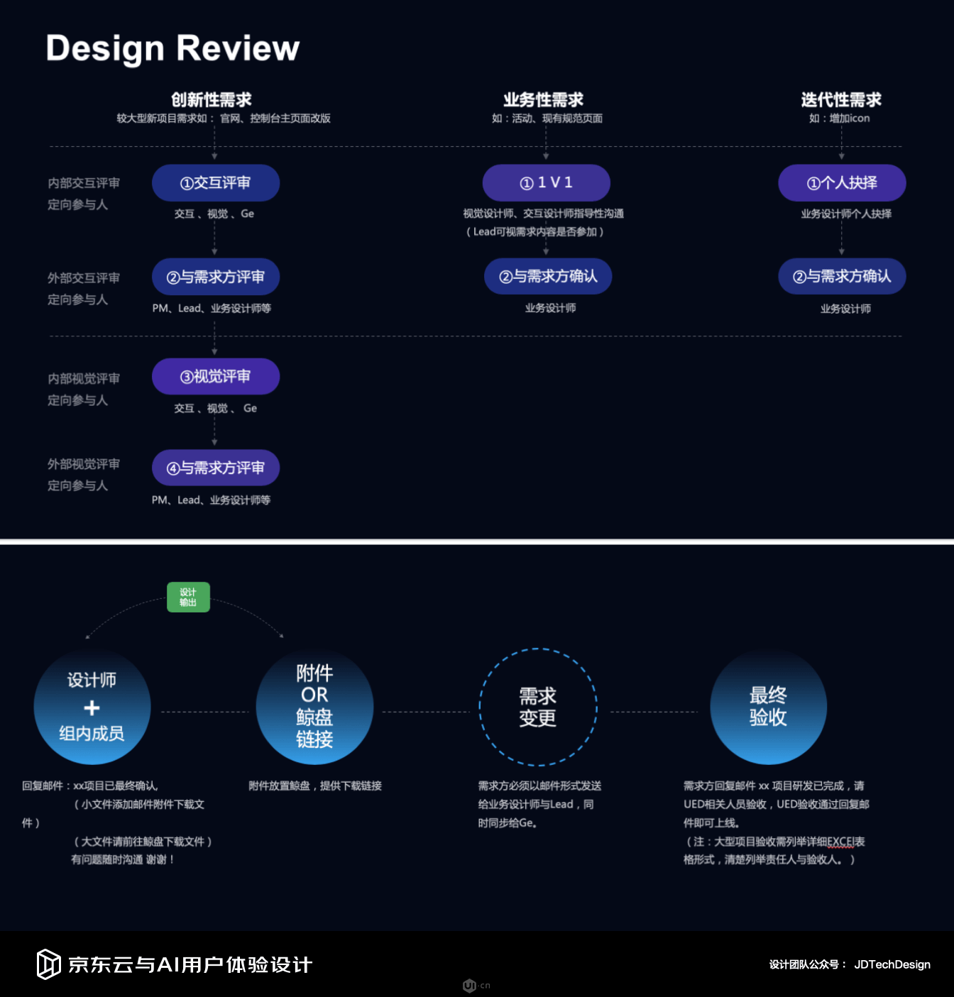 【蓝湖大咖访谈】前LinkedIn用户体验负责人葛少晨-UICN用户体验设计平台 - 图9
