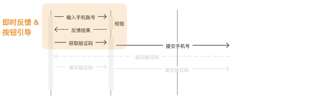 用例驱动设计，让你的设计更严谨！ - 图11