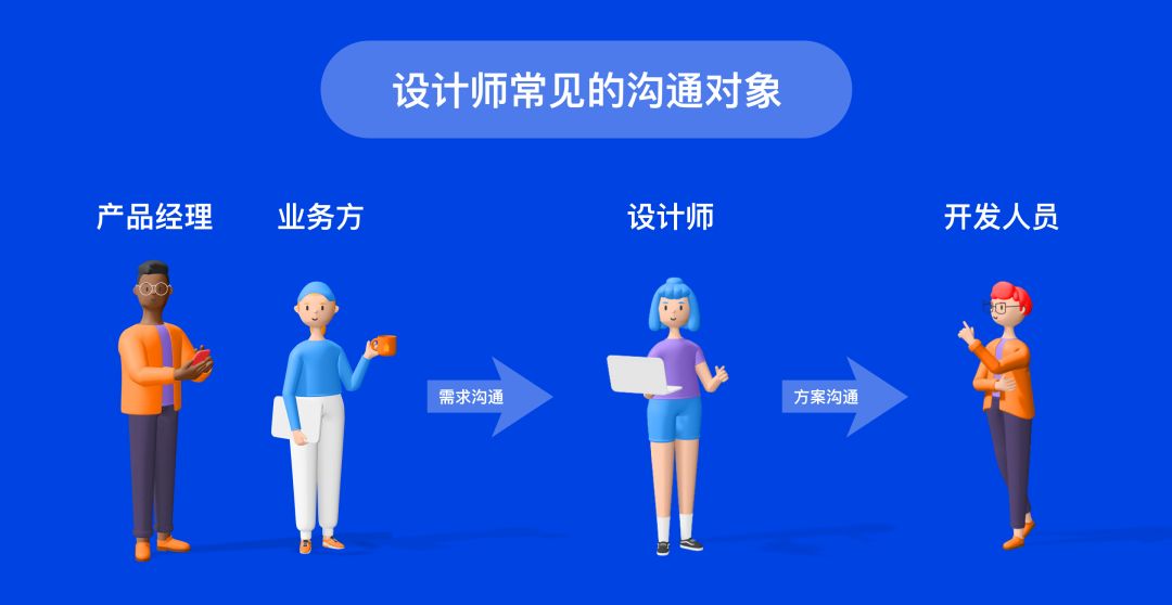 设计师如何更好的跟需求方沟通 - 知乎 - 图4