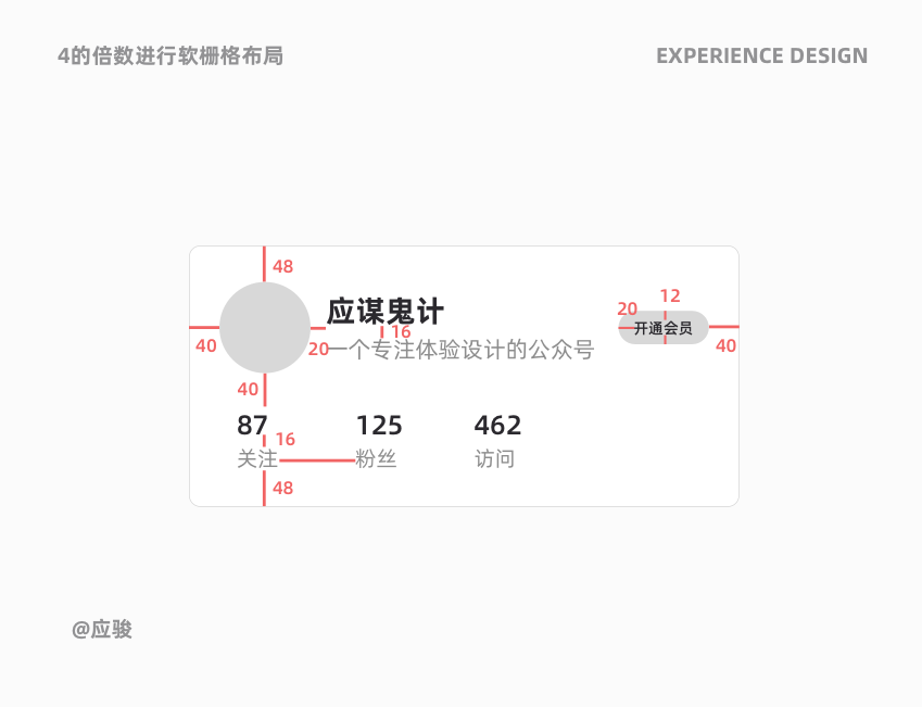 体验设计师的又5个关键问答|UI-网页-其他|观点|应骏 - 原创文章 - 站酷 (ZCOOL) - 图24