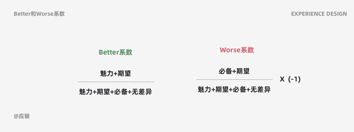 体验设计师的又5个关键问答|UI-网页-其他|观点|应骏 - 原创文章 - 站酷 (ZCOOL) - 图11
