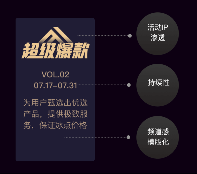 商业设计价值-以用户为核心的精细化运营设计_IXDC-商业新知 - 图11