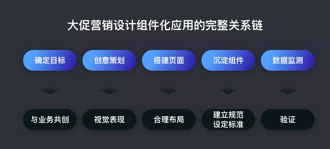 营销大促组件如何助力业务增长 – 新媒体之家 - 图14