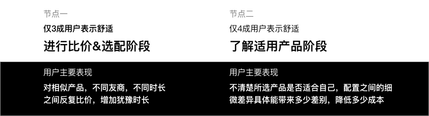 服务设计在To B运营设计中的实践_用户 - 图10