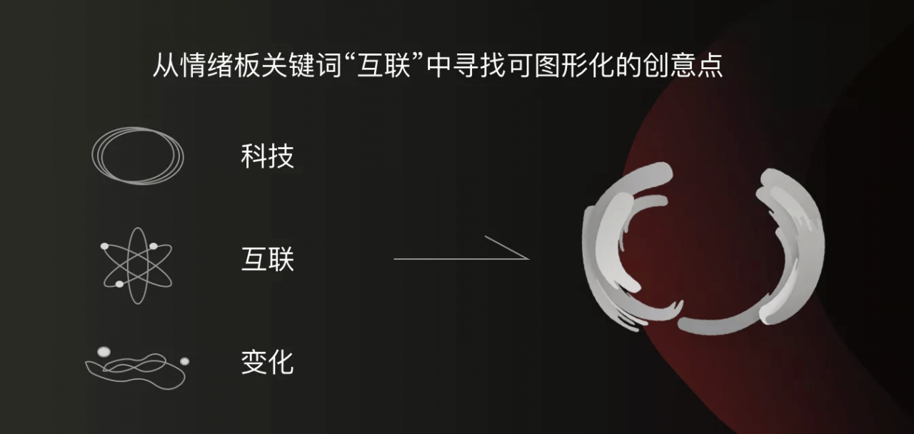 京东11.11大促设计回顾 – 新媒体之家 - 图4