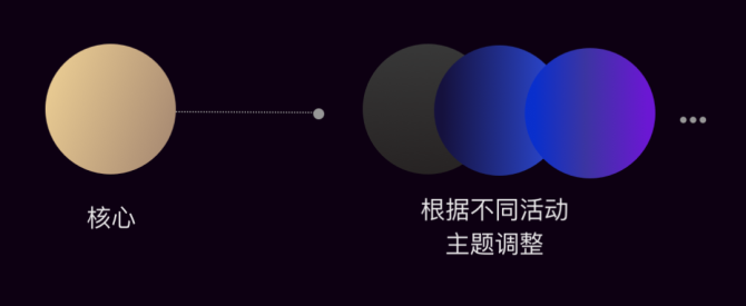 商业设计价值-以用户为核心的精细化运营设计_IXDC-商业新知 - 图12