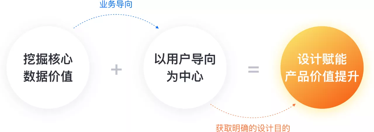 营销大促组件如何助力业务增长 – 新媒体之家 - 图11