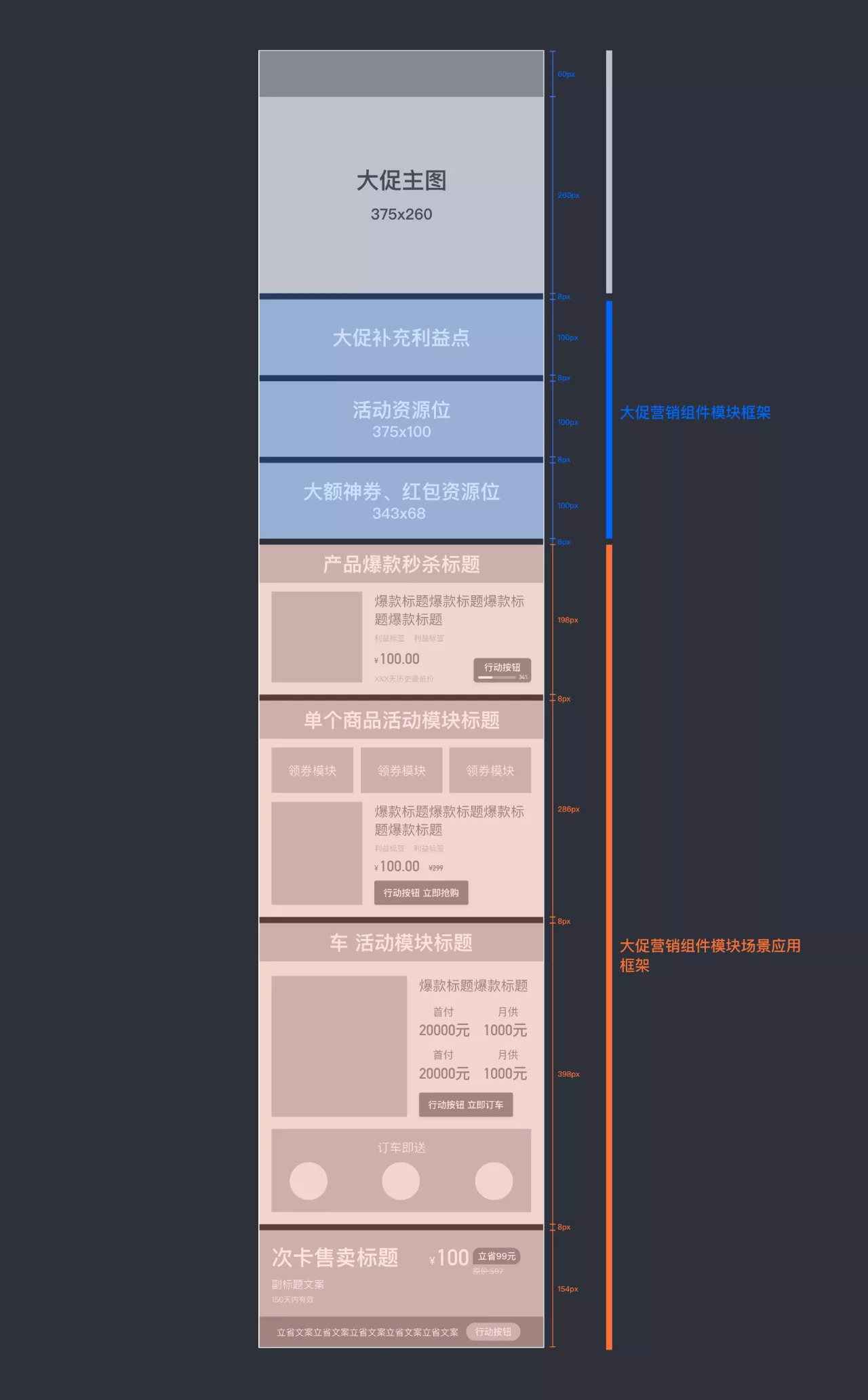营销大促组件如何助力业务增长 – 新媒体之家 - 图9