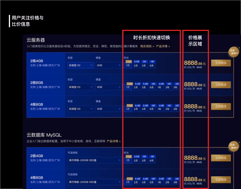 服务设计在To B运营设计中的实践 - 图18