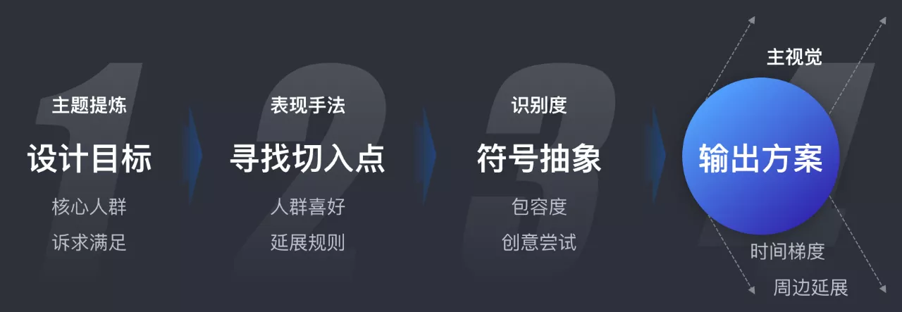 营销大促组件如何助力业务增长 – 新媒体之家 - 图3