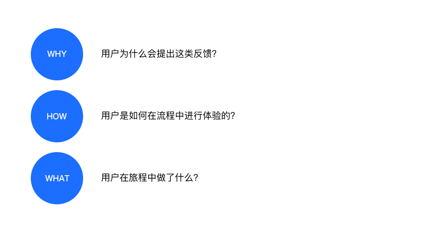 服务设计在To B运营设计中的实践_用户 - 图5