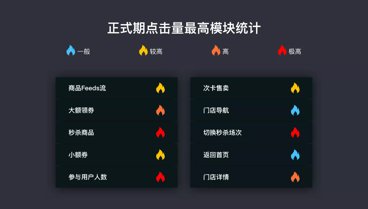 营销大促组件如何助力业务增长 – 新媒体之家 - 图13