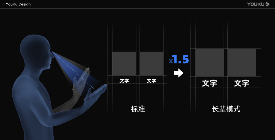 让更多人受益的设计：优酷字体调节能力%26长辈模式搭建 - 图14