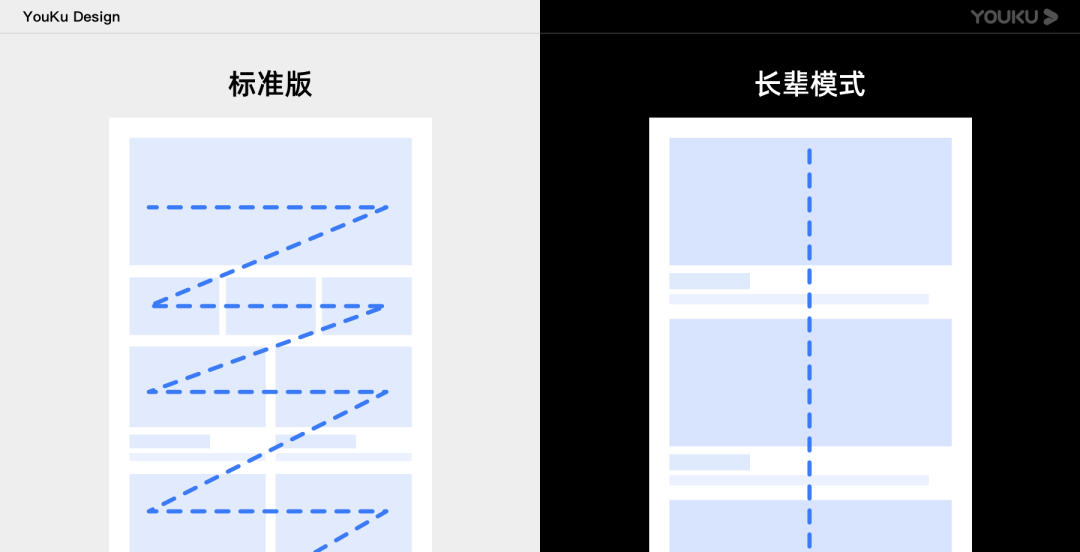 让更多人受益的设计：优酷字体调节能力%26长辈模式搭建 - 图16