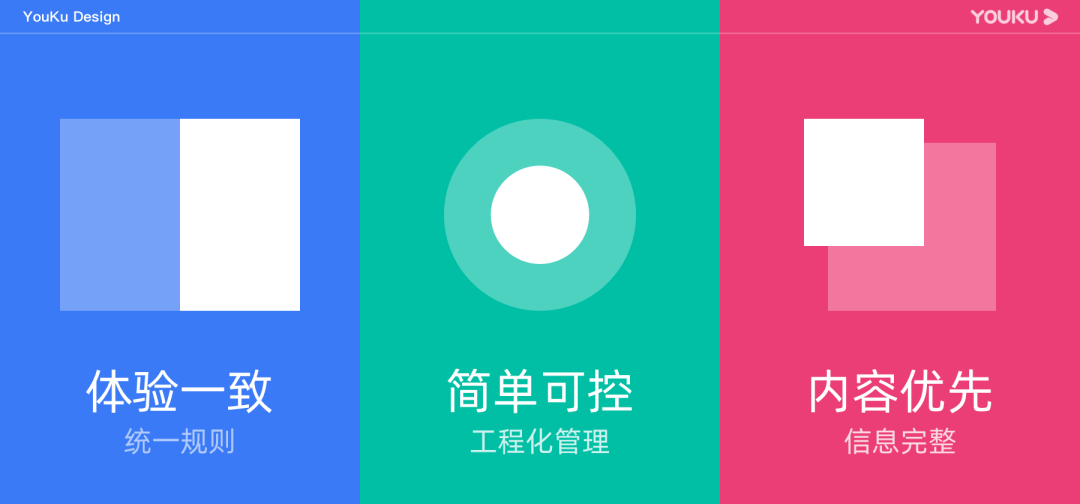 让更多人受益的设计：优酷字体调节能力%26长辈模式搭建 - 图6