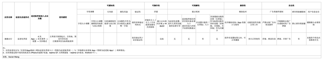 快到年底了，首批「适老化」应用能帮老人用好手机吗？ - 少数派 - 图19
