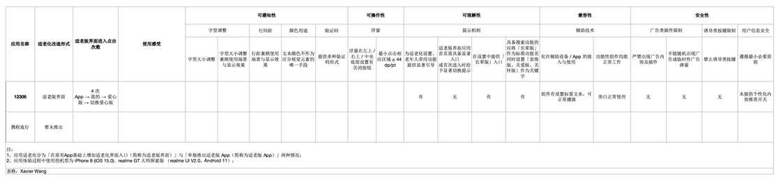 快到年底了，首批「适老化」应用能帮老人用好手机吗？ - 少数派 - 图21