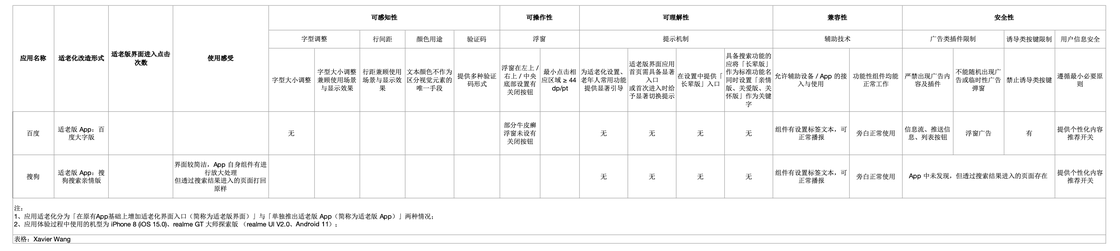 快到年底了，首批「适老化」应用能帮老人用好手机吗？ - 少数派 - 图17