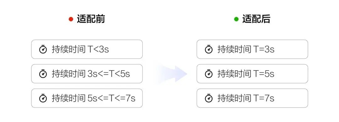 百度大字版精细系统的适老化设计研究实践 | 人人都是产品经理 - 图9